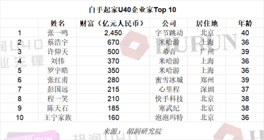 亚洲“雪碳”荣登亚洲品牌500强，曹德森荣获2023中国（行业）品牌十大领军人物(图3)