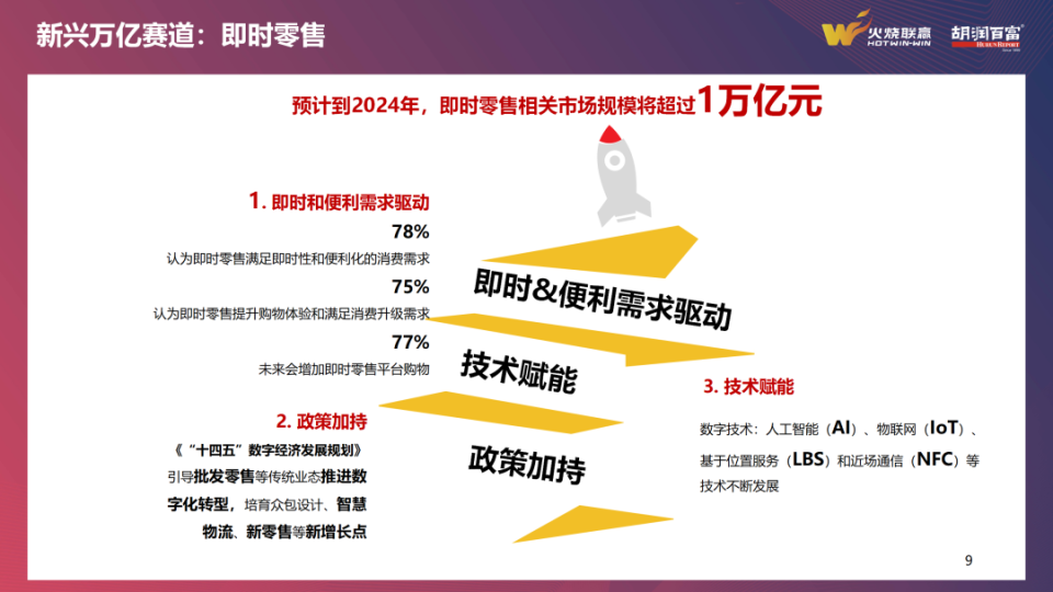 火烧联赢与胡润研究院联合发布《2023火烧联赢·胡润中国新零售白皮书》(图5)